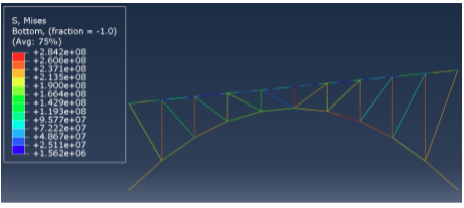 Finite Element Bridge Analysis image