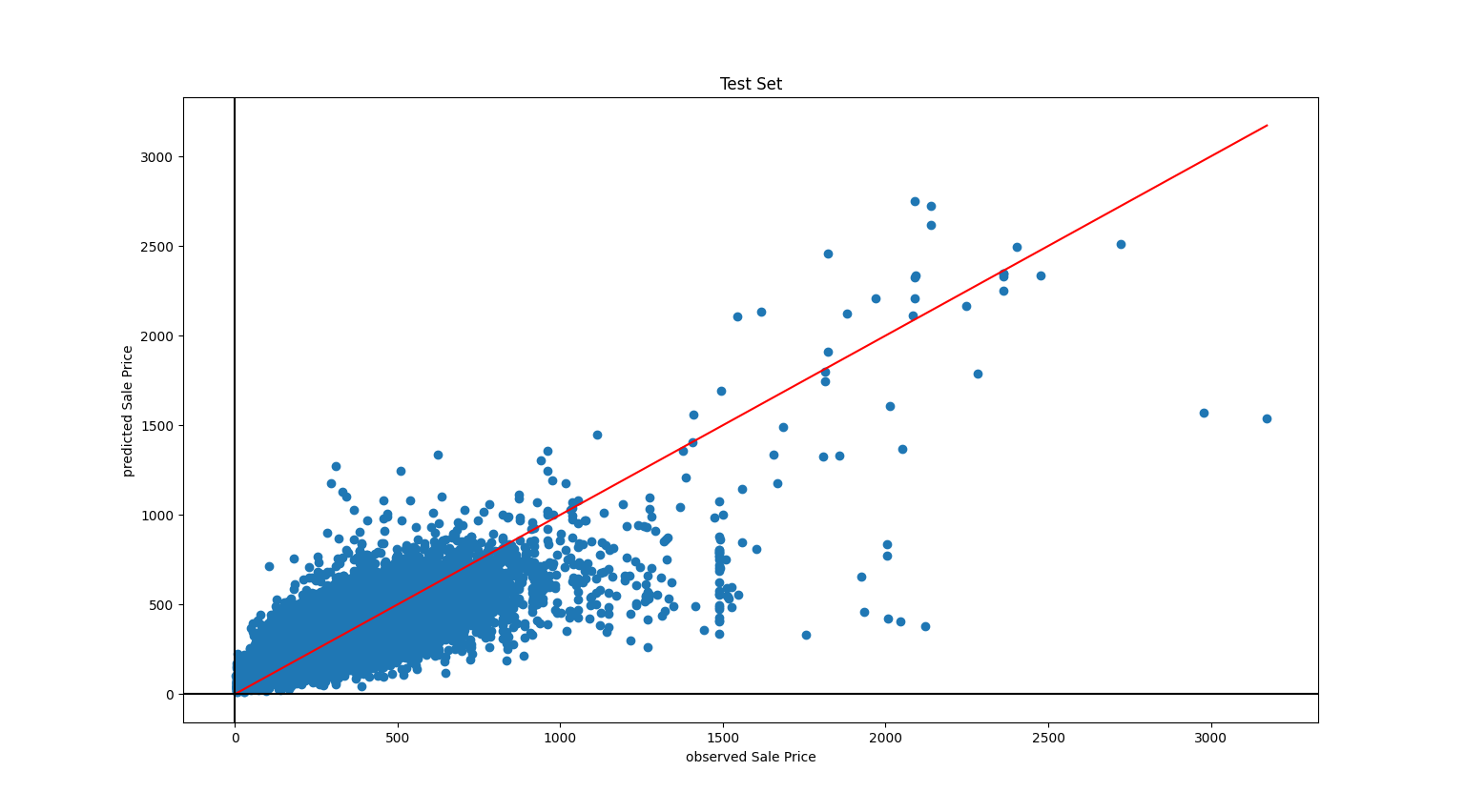 Machine Learning Project image